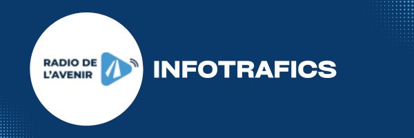 Le podcast de l'Avenir